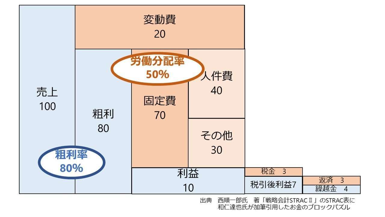 お金のブロックパズル